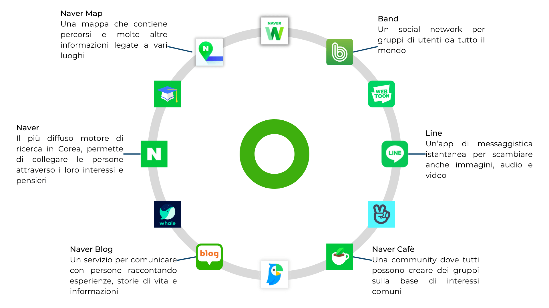 Using Naver for business means knowing the whole ecosystem